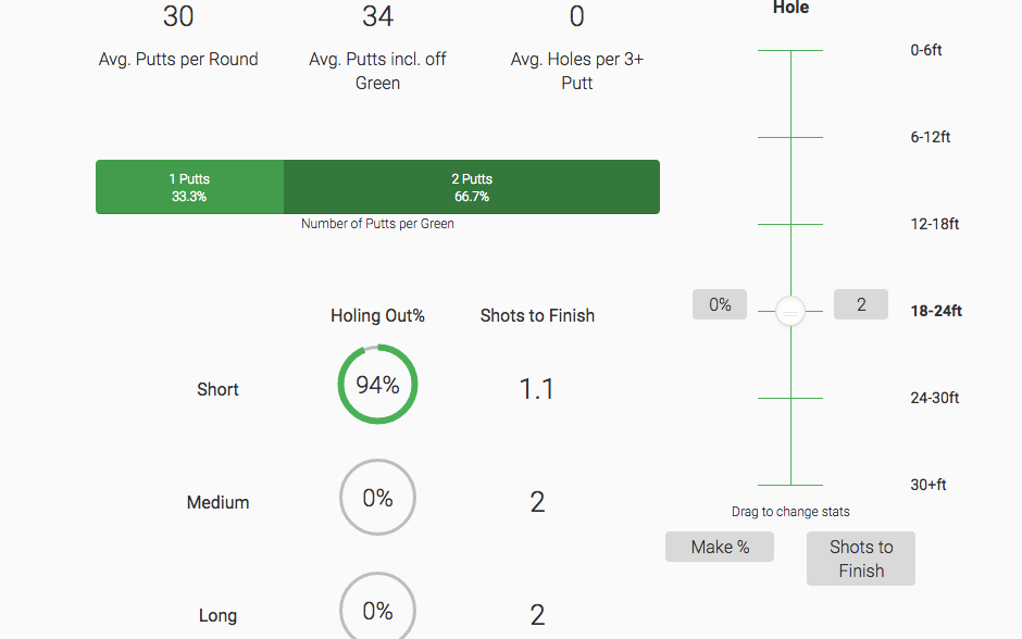 Shot Scope V2 review